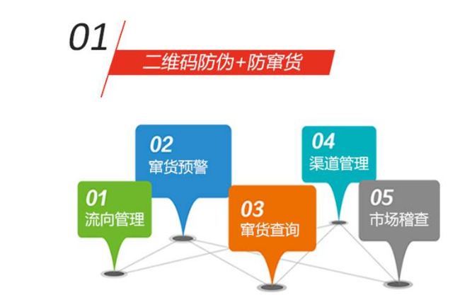 廚具防偽標簽的制作工藝主要包括設計、材料選擇、生產和印刷等幾個環節